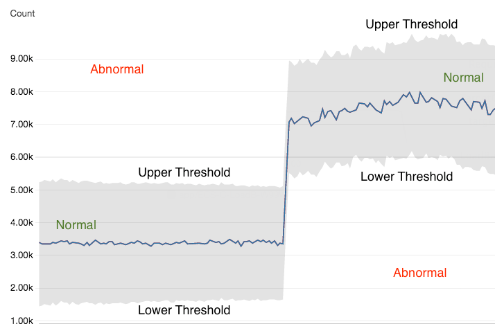 aws-cloudwatch-threshold