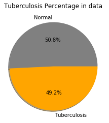 image-classification-data-distribution