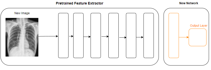 image-classification-model-architecture