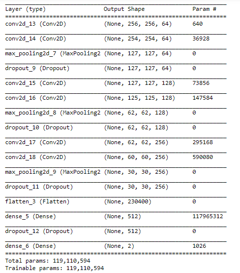 image-classification-model-summary