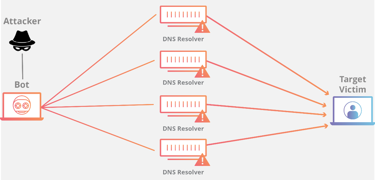 aws-ddos-protection-architecture