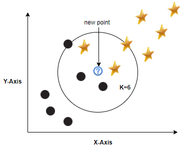 knn-algorithm-voting-tie